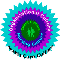 cultural nursing